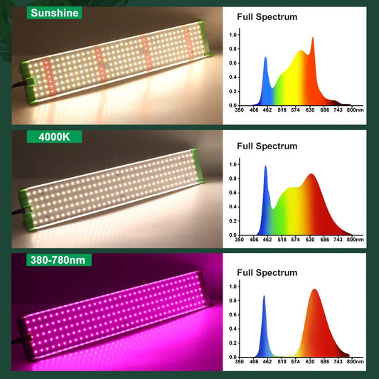 Full Spectrum LED Grow Light LM281B