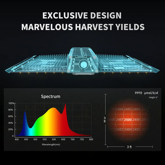 BESTVA BP4000 Full Spectrum Grow Light